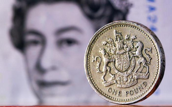mynt i Storbritannien